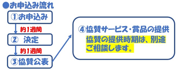 お申込み流れ イメージ図