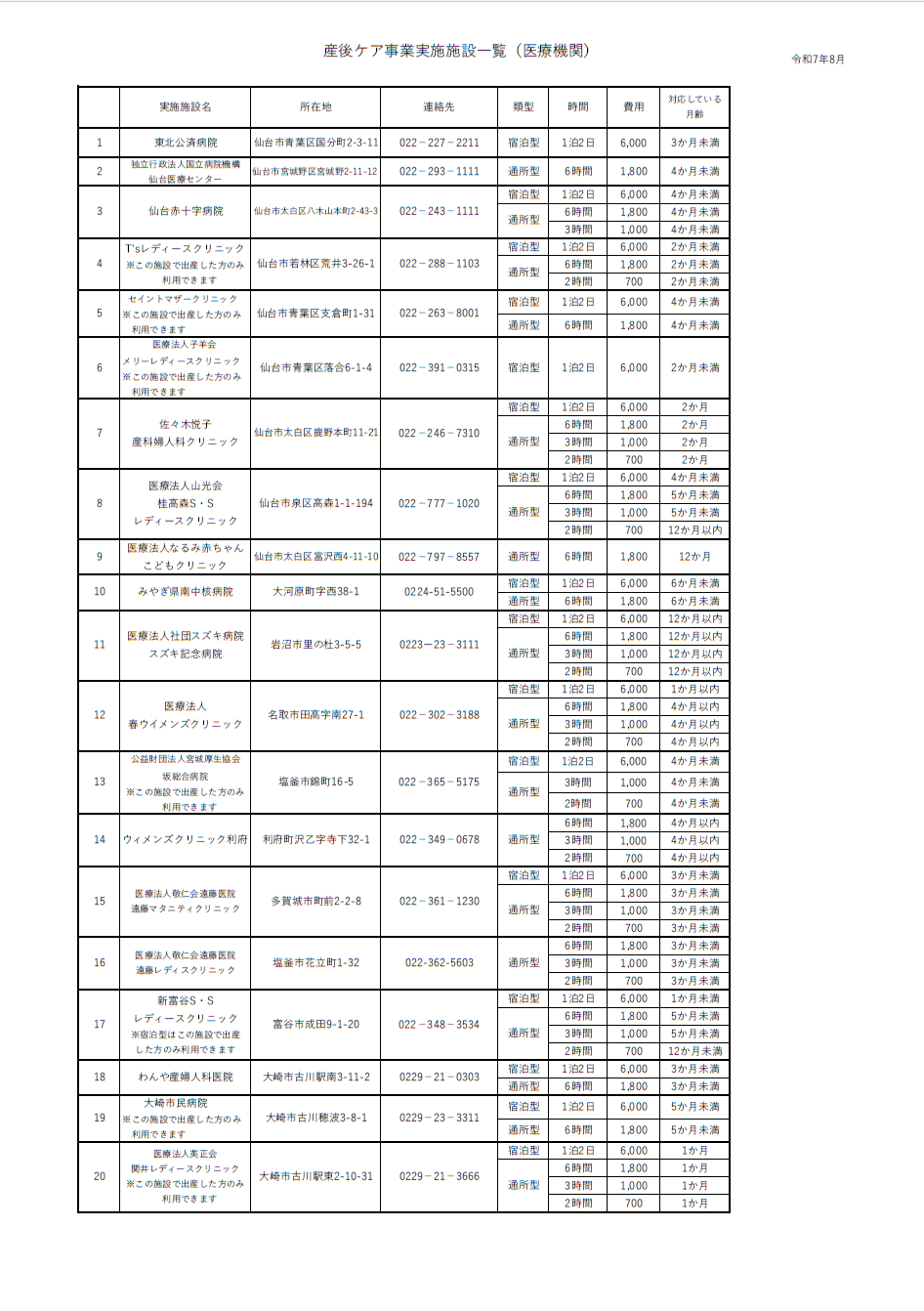 R7.8実施施設一覧(医療機関)