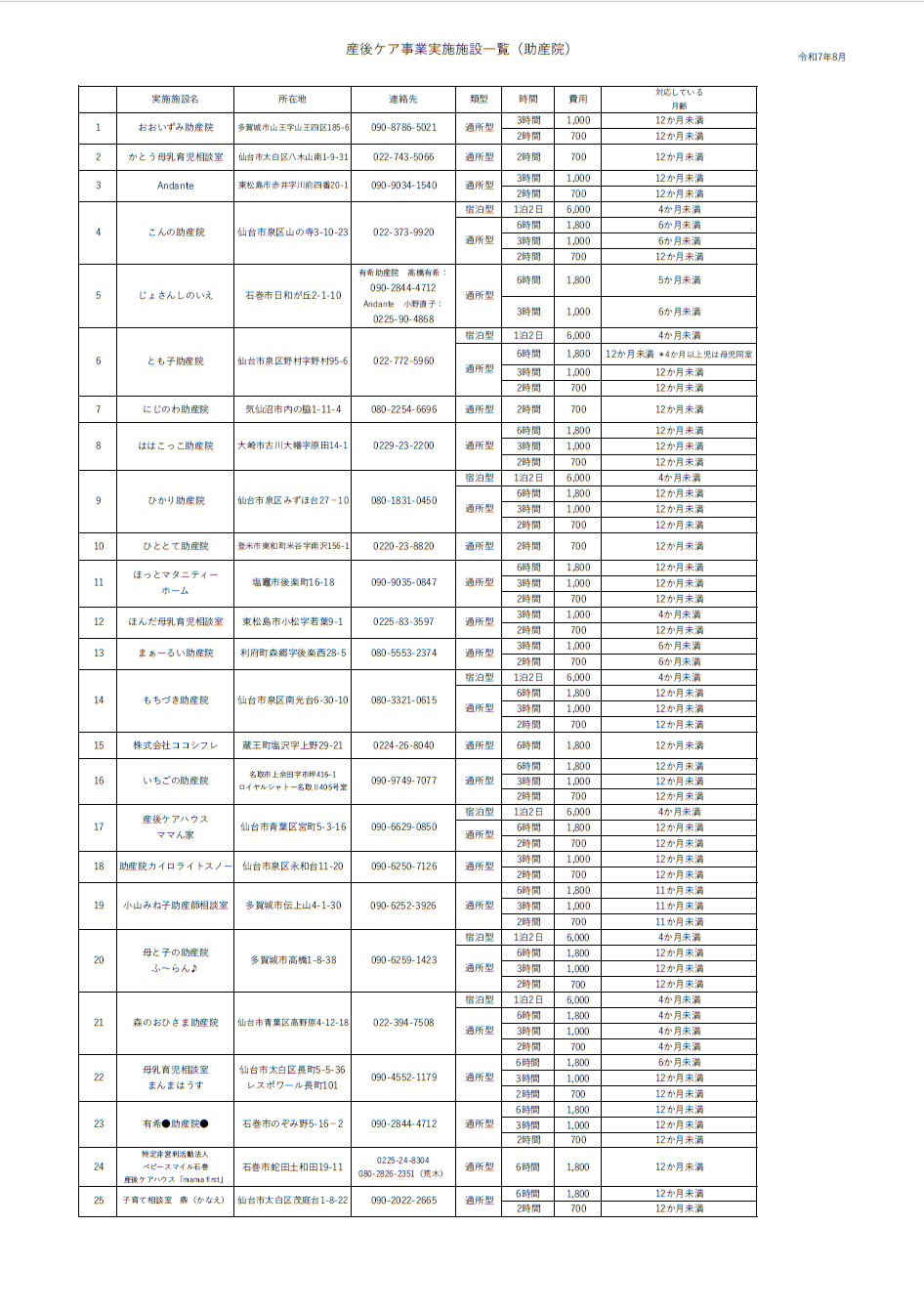 R7.8実施施設一覧(助産院)