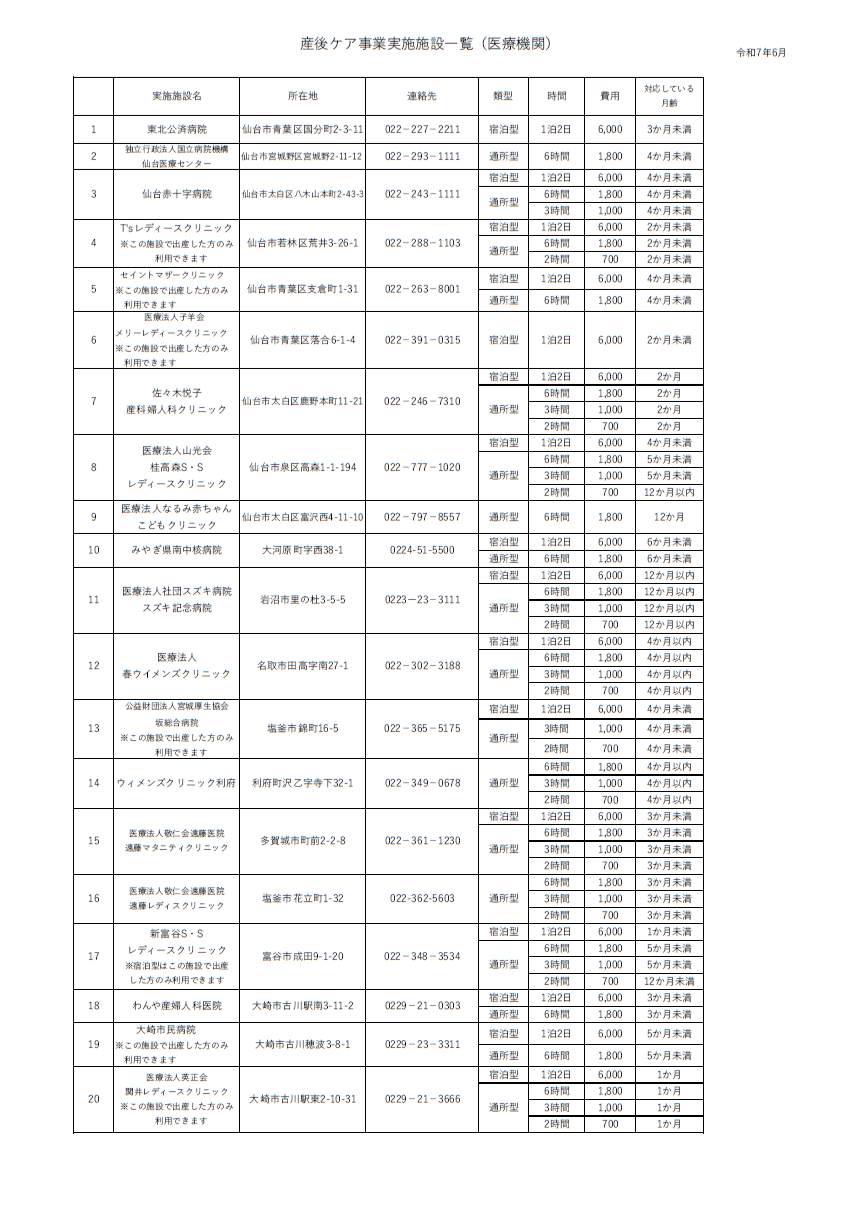 R7.6実施施設一覧(医療機関)