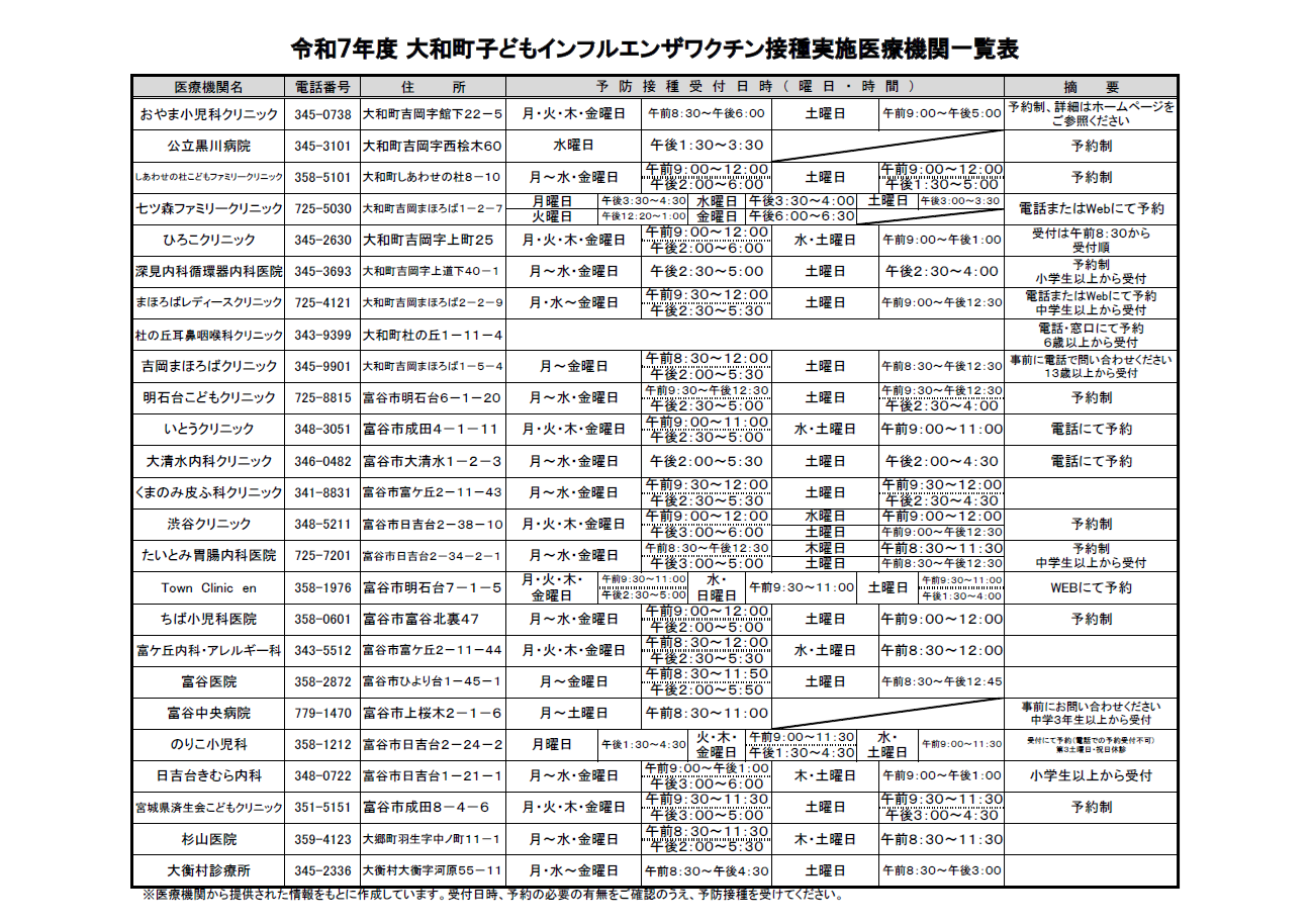 子どもインフルエンザワクチン接種医療機関一覧