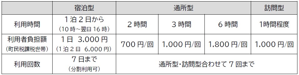 産後ケア利用時間・利用料金