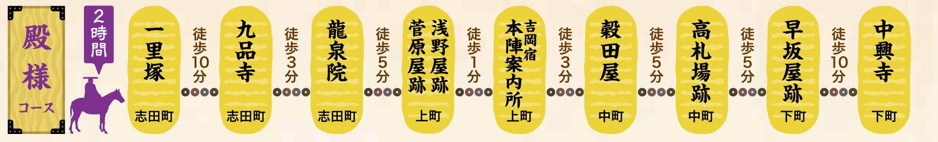 2時間かかる殿様コースの概要図
