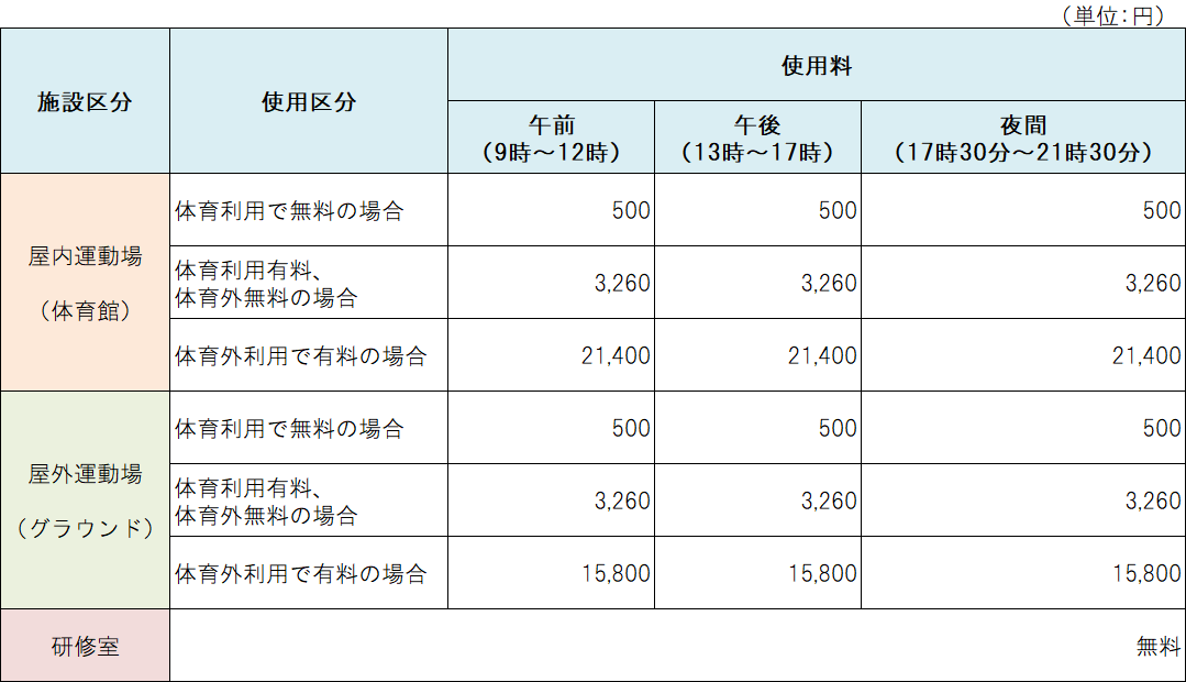 各教育ふれあいセンター使用料に関する一覧表