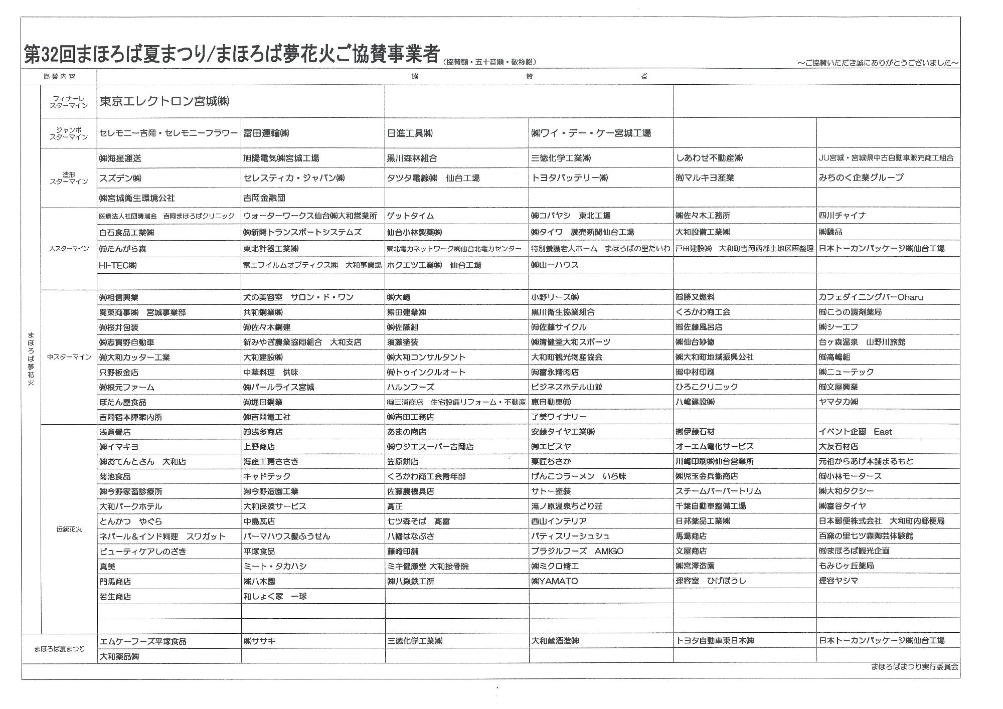 第32回まほろば夏まつり協賛事業者一覧