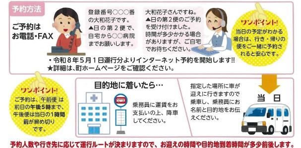 デマンドタクシーの予約方法イメージ