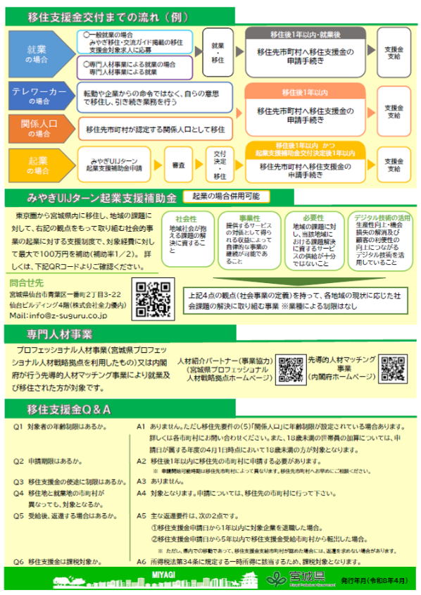 移住支援金交付までの流れなどが記載されたチラシの裏面を掲載。移住支援事業のお知らせのチラシ(裏面)詳細は以下